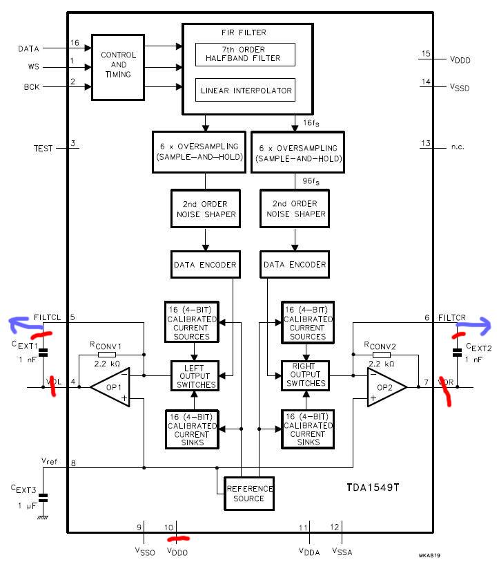 TDA1549 DAC