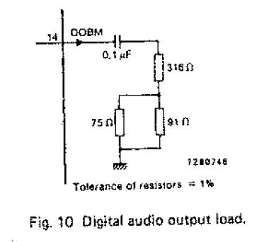 SP/DIF output